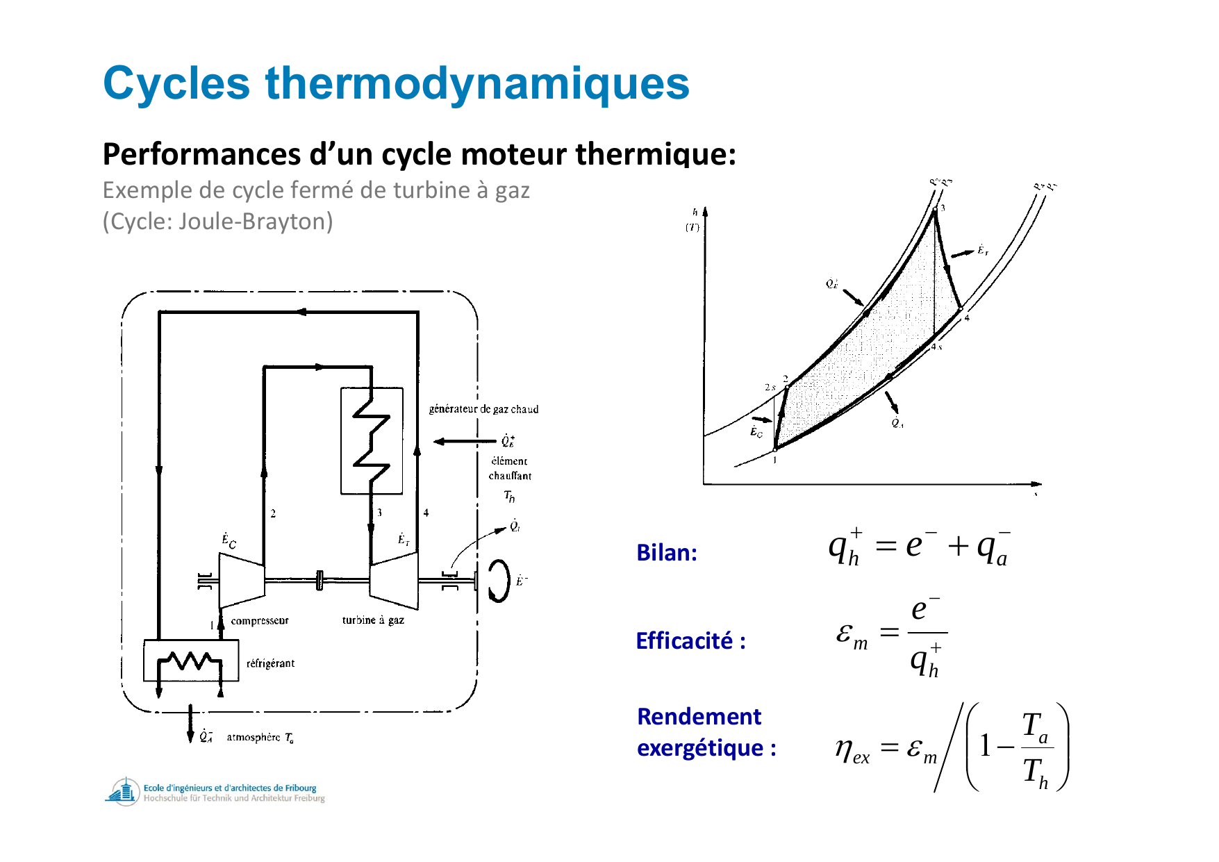 Énergie – thermodynamique, transfert de chaleur, fluides