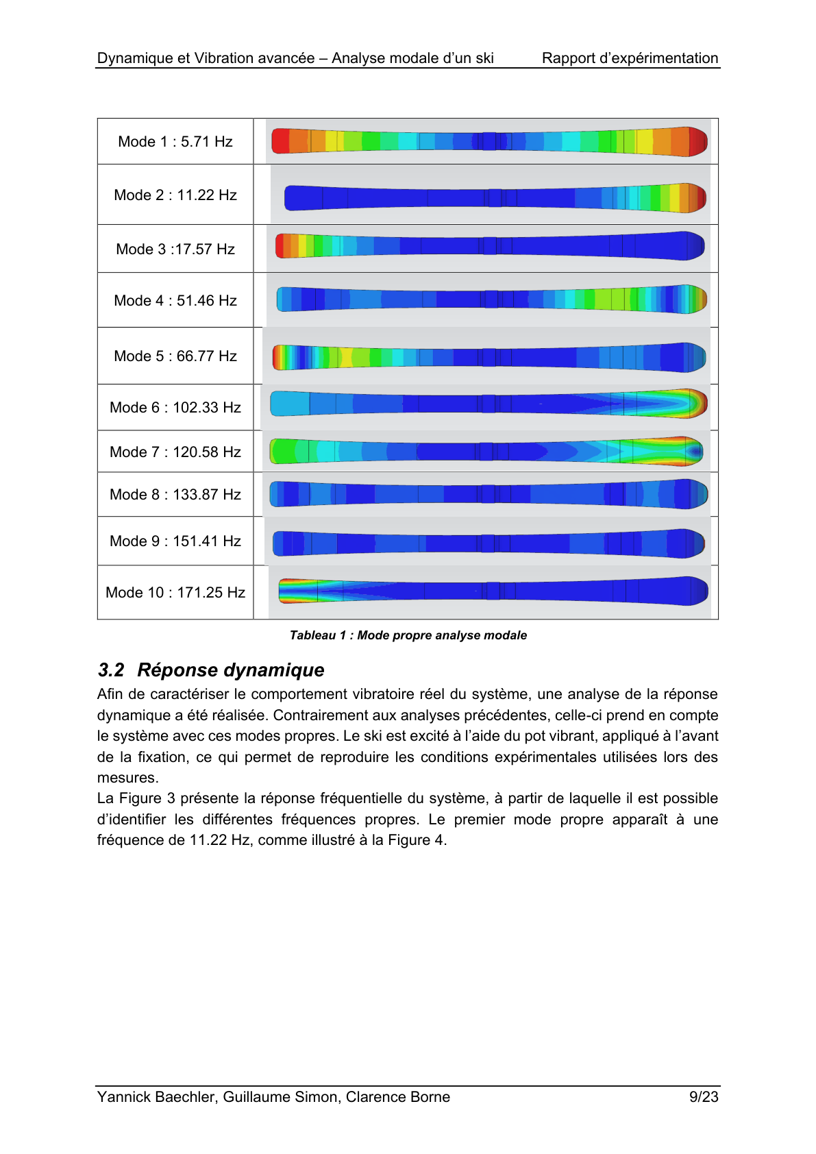 Analyse modale d'un ski sur banc d'essai